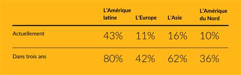 Rapport sur l'assurance affinitaire | Chubb