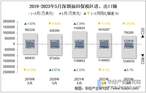 出口代理费一般是多少_加盟星百度招商加盟服务平台