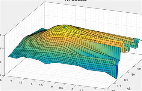 Image result for MATLAB Spline Extrapolation