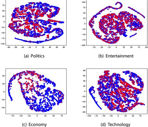 Image result for Twitter Data Visualization