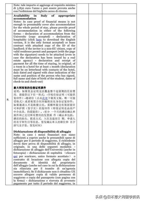 DIY不求人｜请收下这份意大利留学签证申请材料清单（北京领区计划生） - 知乎