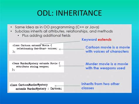 Image result for Data Object Definition