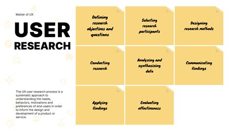 User Research Model 的图像结果