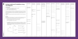 👉 Finding Conditional Probabilities Using Venn Diagrams