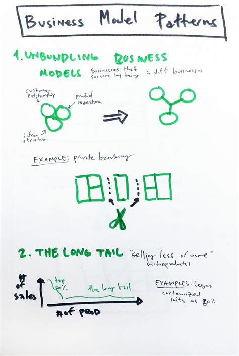 Business Model Patterns 的图像结果