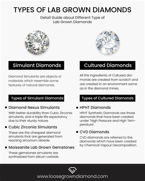 Different Types of Lab Grown Diamonds: A Complete Guide – Loose Grown ...