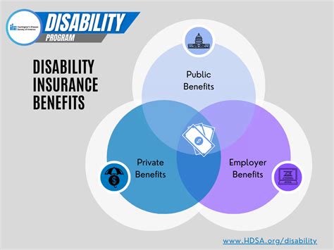 Image result for Disability Insurance Benefits