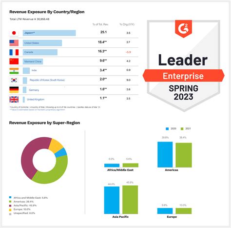 Image result for FactSet Data Quality