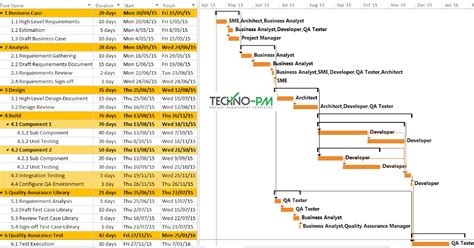 MS Project Tips 的图像结果