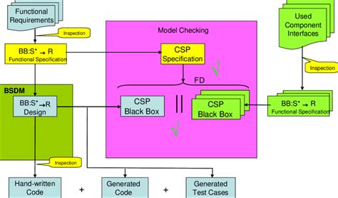 Image result for Analytical Software Programs