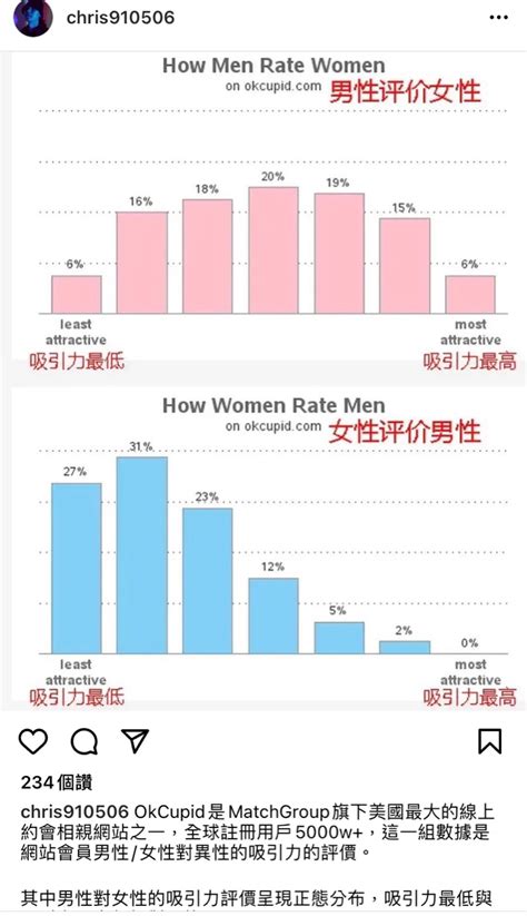 Re: [討論] 80%的女人真的掌握在20%男人的手裡嗎 🔥 Boy-Girl板