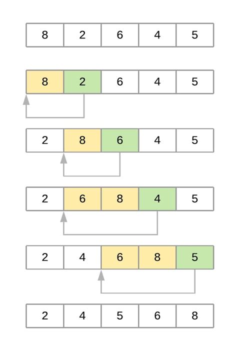 Image result for Python Set Real No Program