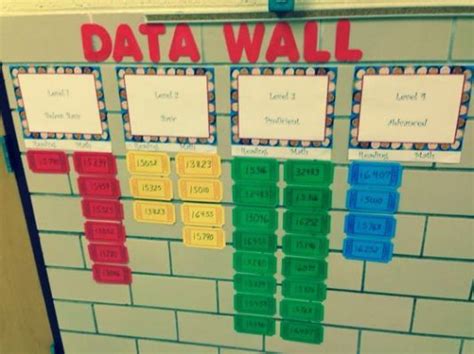Data Wall Display Ideas 的图像结果