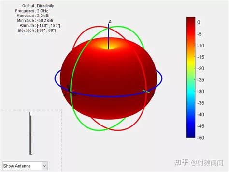 Mimo Antenna MATLAB 的图像结果