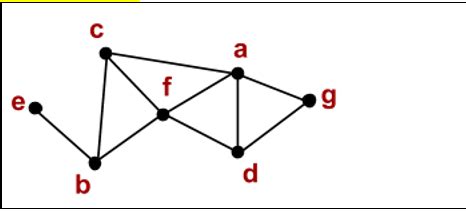 Image result for Depth-First Search Tree