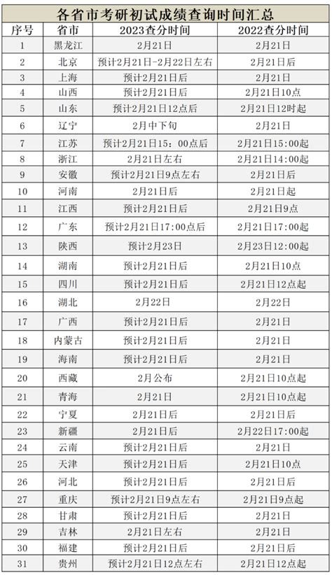 山东2023夏季高考外语听力考试成绩2月21日公布 - 教育要闻 - 潍坊新闻网