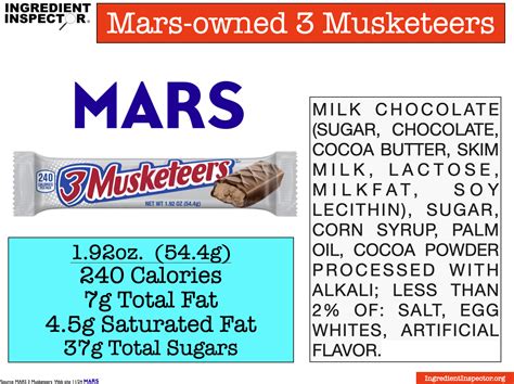 WHAT'S IN 3 MUSKETEERS? — Ingredient Inspector