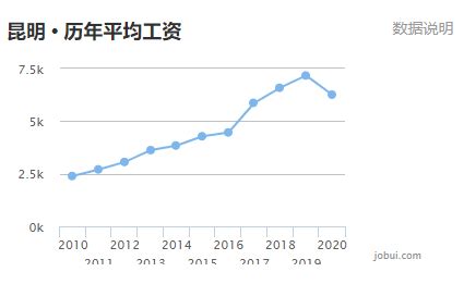 2020年深圳在岗职工月平均工资11620元 医保缴费标准这样调整__凤凰网