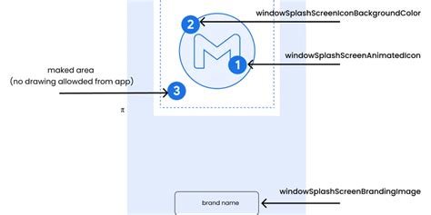 Image result for How to Create Splash Screen in Android Studio
