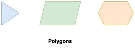 Image result for Polygon Drawing Tutorials