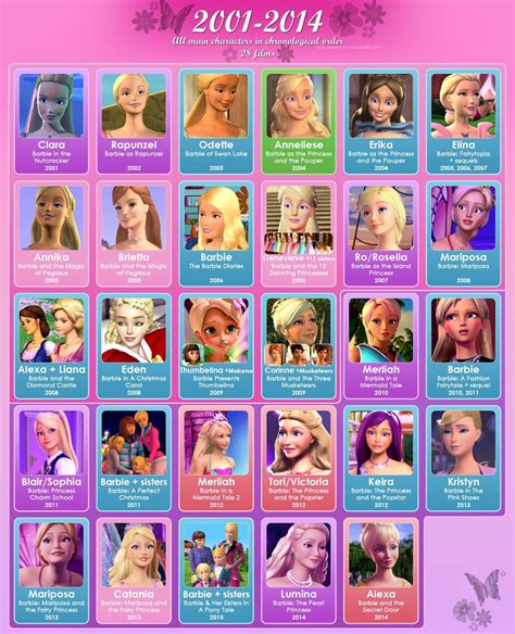 List Of Barbies Name at Mabel Burton blog