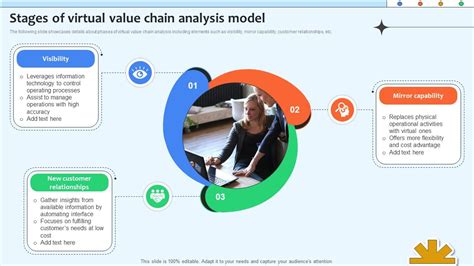Virtual Value Chain 的图像结果