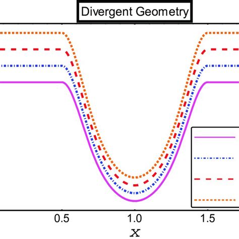 Volumetric Flow Rate Explained 的图像结果