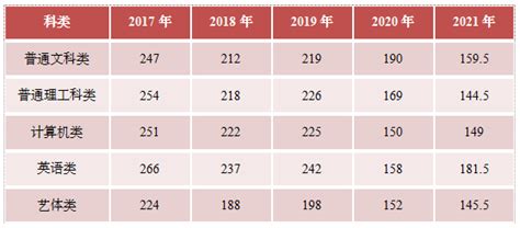 2018届本科生升学情况一览表-重庆师范大学文学院
