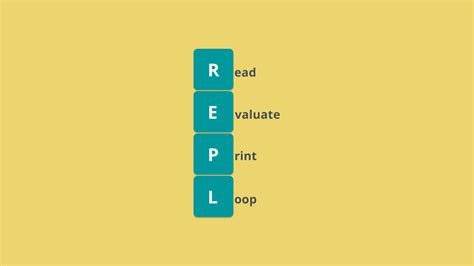 Image result for Repl Programming