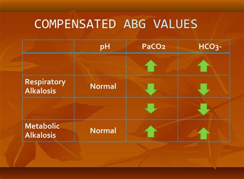 Arterial blood gas interpretation | PPT