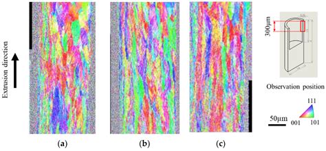 Effect of Punch Surface Microtexture on the Microextrudability of ...