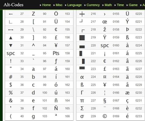 Image result for Text ALT-codes