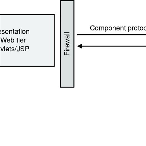Image result for System Architecture Web Application