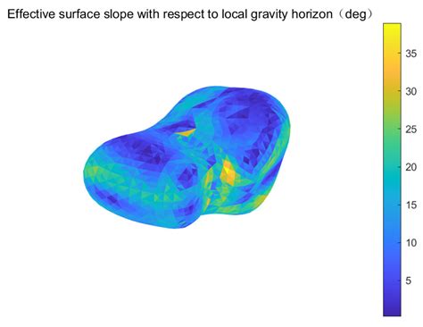 Revisiting the Numerical Evaluation and Visualization of the Gravity ...