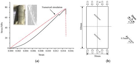 Particle Flow Analysis on Mechanical Characteristics of Rock with Two ...