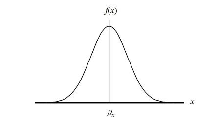 Uncertainty Probability Distribution 的图像结果