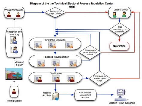Preselection 的图像结果