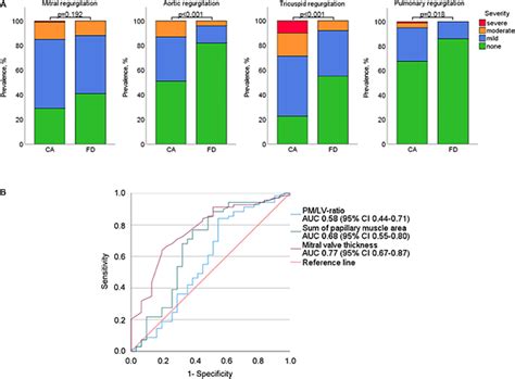 Diagnostic value of papillary muscle hypertrophy and mitral valve ...