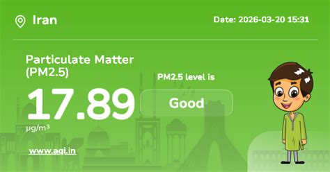 Iran Particulate Matter (PM2.5) Level: Real-Time Air Pollution Alerts
