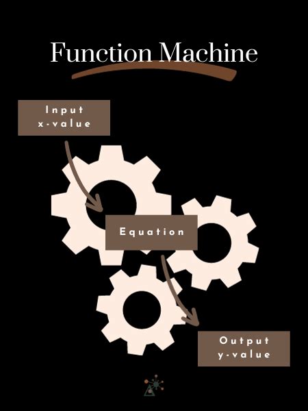 Image result for Related Function Example