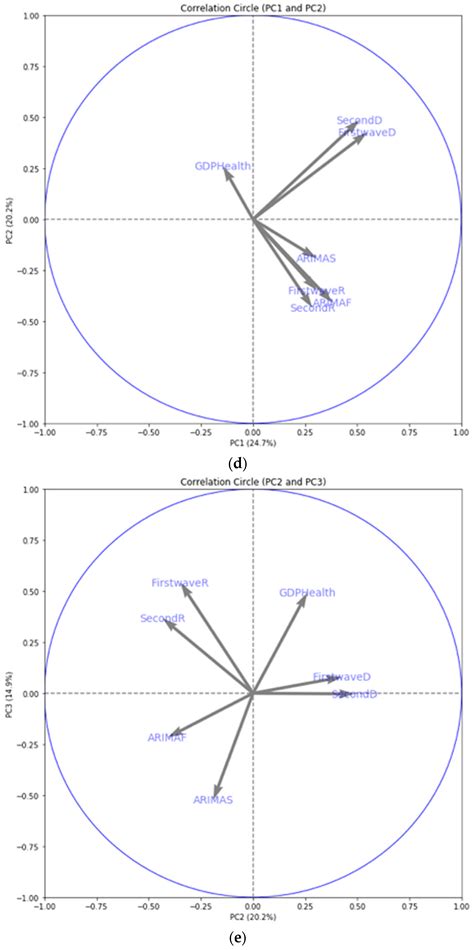 Analysis of Reproduction Number R0 of COVID-19 Using Current Health ...