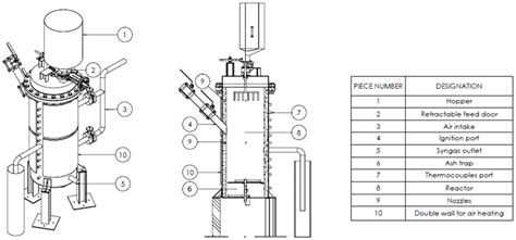 Design of a Gasification Reactor for Manufacturing and Operation in ...