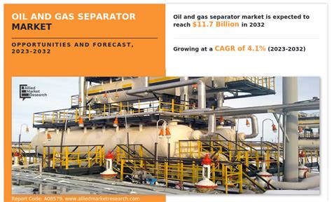 Oil and Gas Separator Market Size, Share | Industry Forecast, 2032