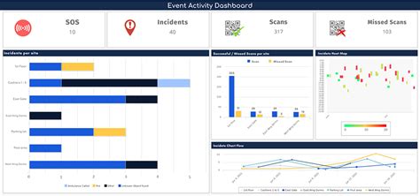 4 types of custom reports could save you up to 30 hours/week | QR ...