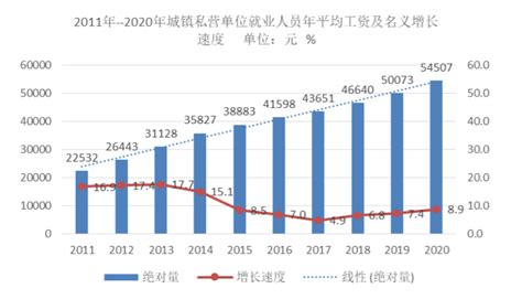 2021年中国人力资源服务行业发展现状分析 一文带你了解哪些行业平均工资水平最高_行业研究报告 - 前瞻网