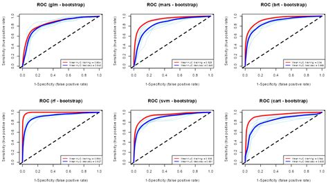 Modeling the Spatial Distribution of Acacia decurrens Plantation ...
