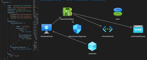 Image result for Deploy Web App Arm Template vs Code