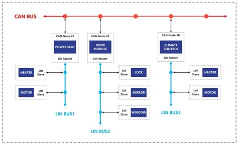 国际领先±15kV IEC ESD能力！思瑞浦汽车级LIN收发器全家族产品TPT1021Q、TPT1022Q、TPT1024Q-电子工程专辑