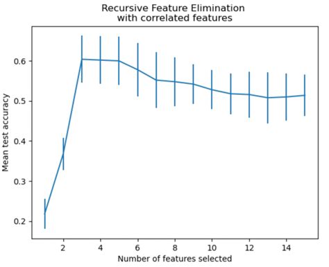 Image result for How to Feature Selection in MATLAB
