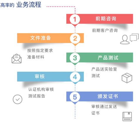 五个！杭州国际博览中心再次通过国际标准认证，体系建设全方位成型